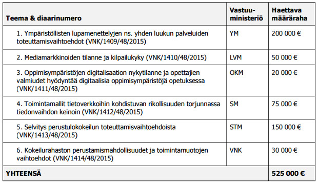 VN_haku_syyskuu2015