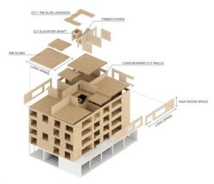 Building phase illustration.