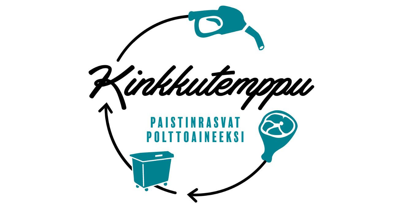 Kinkkutemppu- paistinrasvat polttoaineeksi logo.